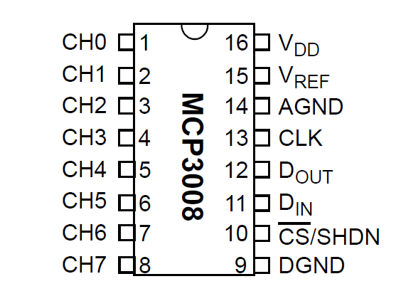 MCP 3008 pinout